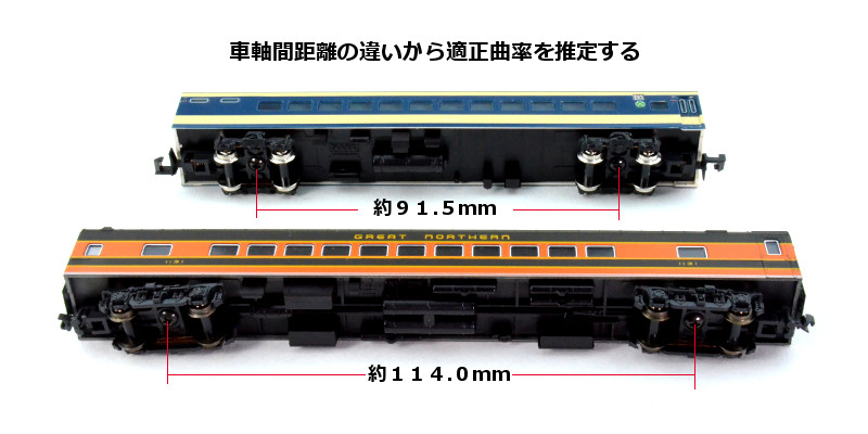 アメリカ型対日本型　鉄道模型